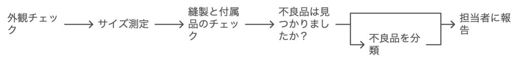 検品作業の具体的な流れ